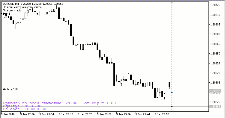 CloseProfit v2 - ระบบเทรดอัตโนมัติสำหรับ MetaTrader 5