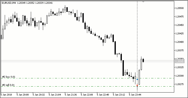 Trailing Stop เสมือน - ตัวช่วยทำกำไรใน MetaTrader 5