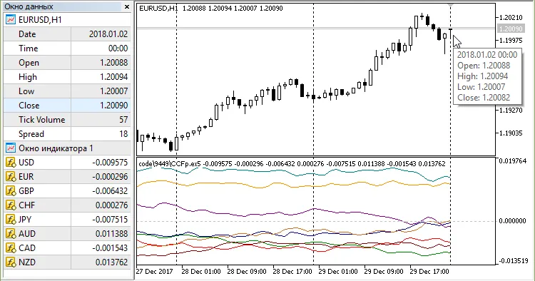 CCFp EA: 메타트레이더 5를 위한 스마트 트레이딩 시스템