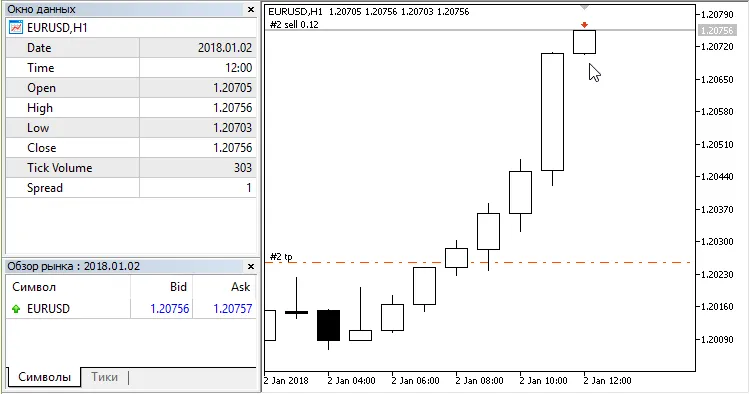 캔들 그림자 EA: 메타트레이더 5를 위한 자동 거래 시스템