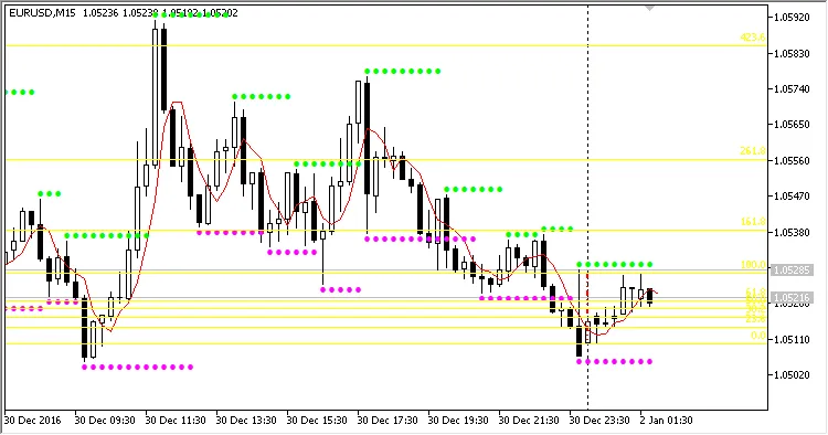 Hangseng 트레이더