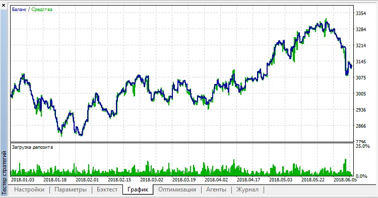 Hangseng 트레이더 테스트