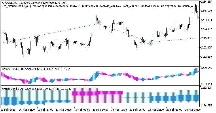 Fig 1. Exemples de deals sur le graphique
