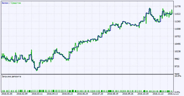 図2. テスト結果チャート 図2. テスト結果チャート