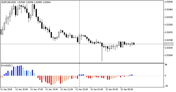 MetaTrader 5를 위한 ExFractals EA 소개