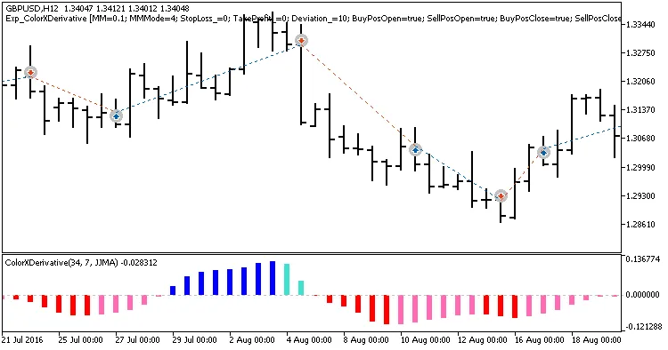 Sistem Trading Exp_ColorXDerivative untuk MetaTrader 5