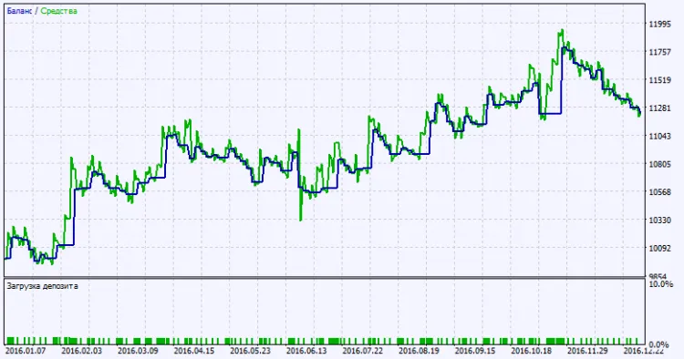 Fig. 2. Carta keputusan ujian Fig. 2. Carta keputusan ujian