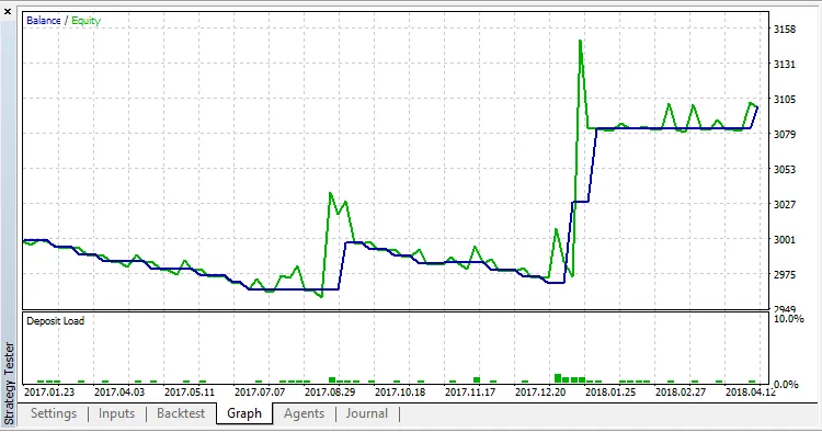 インターセプター