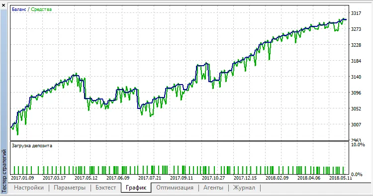 가격 롤백 시스템 트레이딩 - 메타트레이더 5에서의 활용