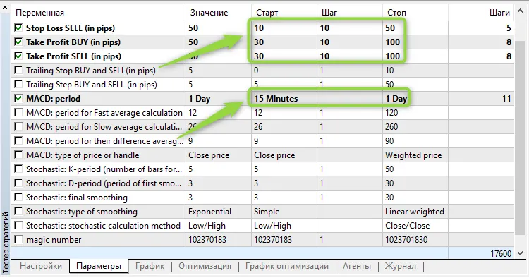 MACD 스토캐스틱 2 - 메타트레이더 5를 위한 시스템 트레이딩
