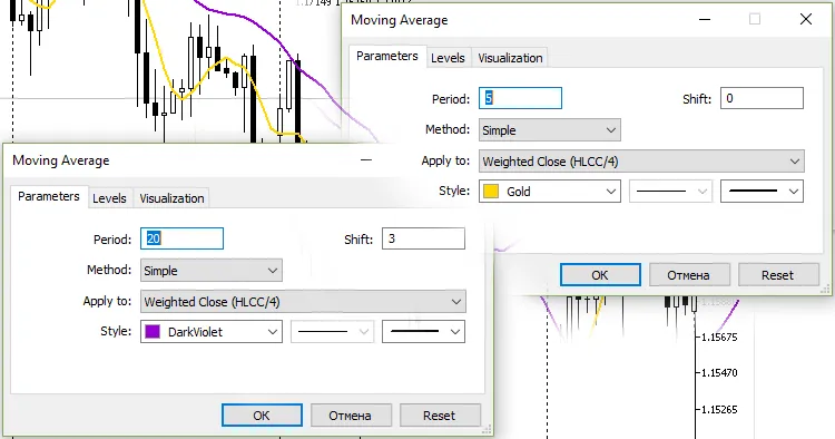 2MA 바니 크로스 EA 지표