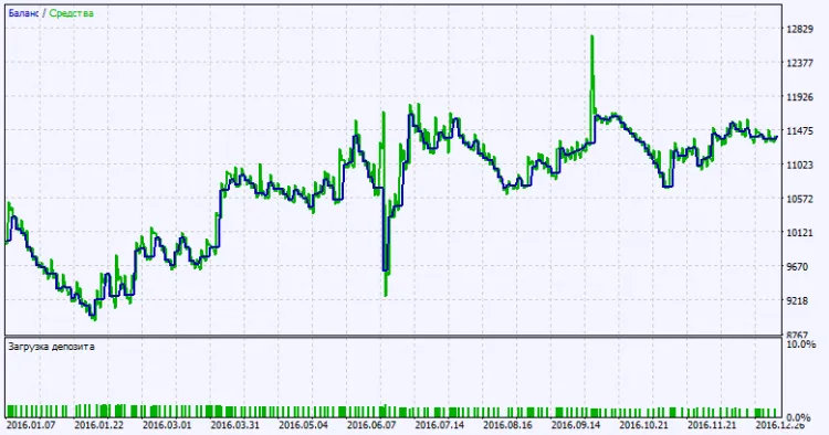 Fig.2. テスト結果のチャート Fig.2. テスト結果のチャート