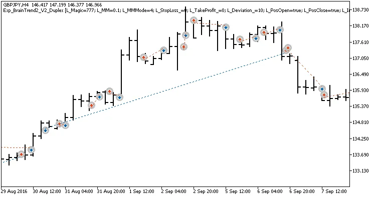 Fig.3. 非対称設定での取引例 Fig.3. 非対称設定での取引例