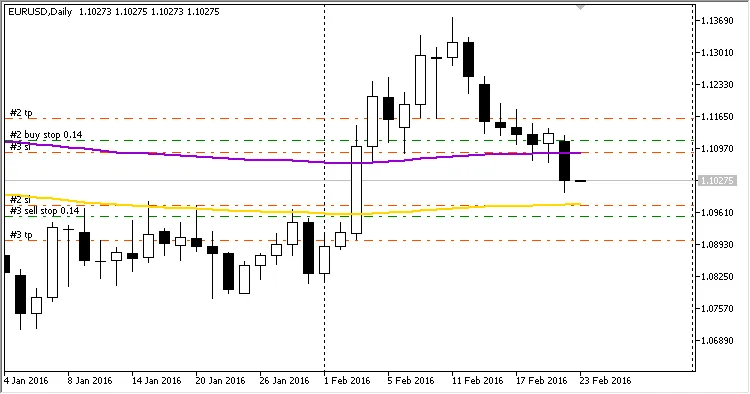 Binario: Jouw Expert voor MetaTrader 5
