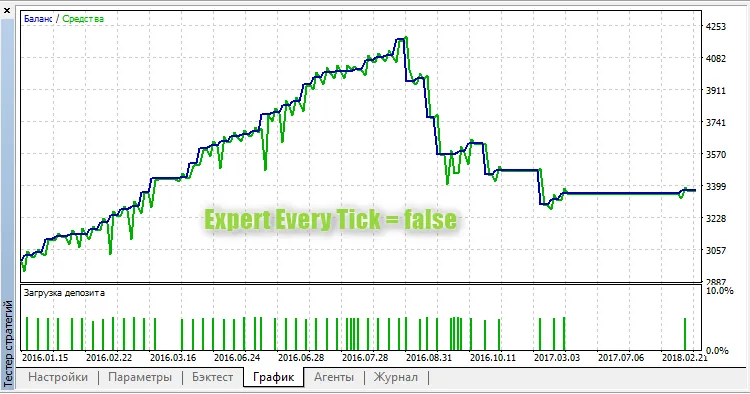 Binario Expert Every Tick false Binario Expert Every Tick false