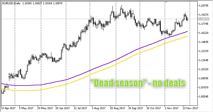 Binario Dead season Binario Dead season