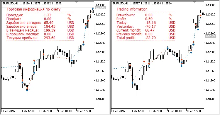 Coin Flip trading info