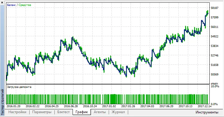 Night Flat Trade: Een Effectief Systeem voor MetaTrader 5
