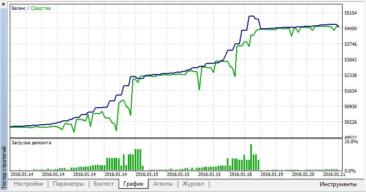 Lock - De Ultieme Tool voor MetaTrader 5 Traders