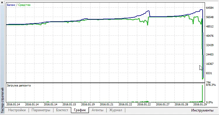 Lock is pessimistic Lock is pessimistic