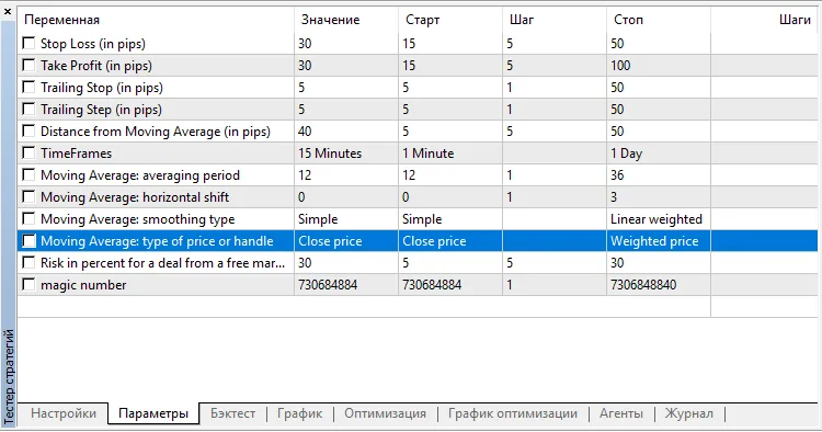 马丁格尔策略：MetaTrader 5的交易助手