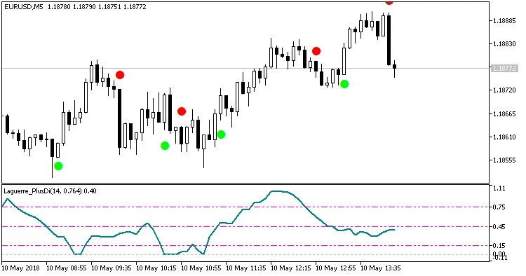 NeuroNirvamanEA : Optimisez votre Trading sur MetaTrader 5