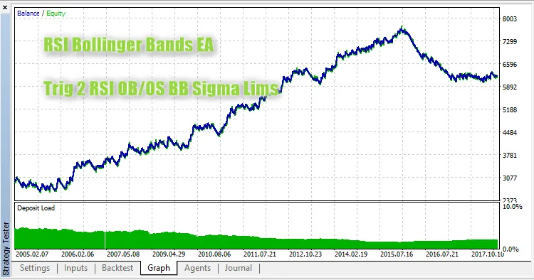 RSI Bollinger Bands EA Trig 2