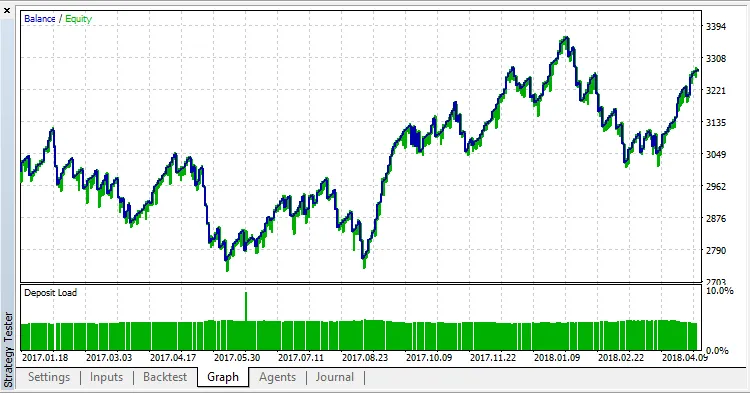 e-News-Lucky : votre allié pour MetaTrader 5