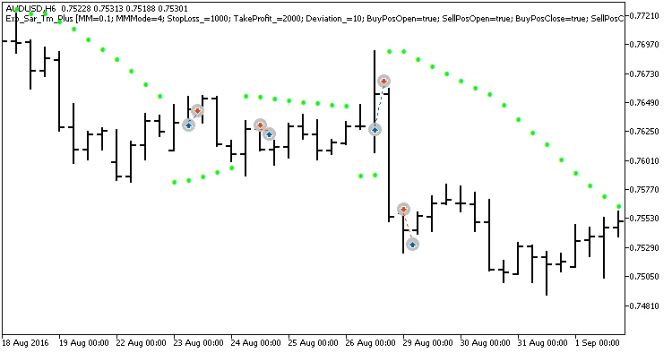 Système de Trading Exp_Sar_Tm_Plus pour MetaTrader 5