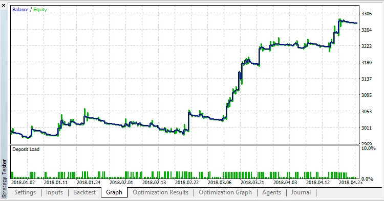 EA Moving Average : Optimisez vos trades sur MetaTrader 5