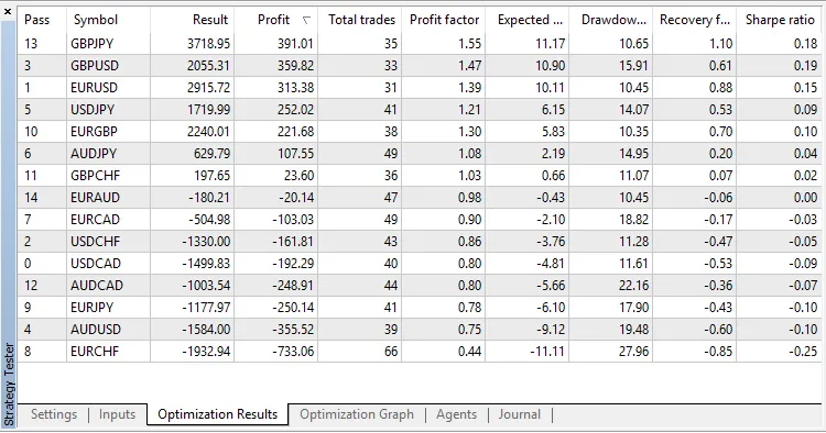 UniversalMACrossEA: ระบบเทรดอัจฉริยะสำหรับ MetaTrader 5