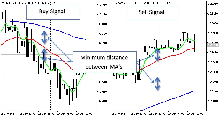 BSS 1_0: Dein Trading-Assistent für MetaTrader 5