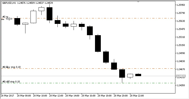 Absorption: Der Trading-Assistent für MetaTrader 5