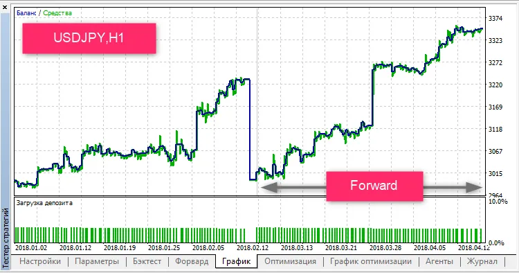 Momentum-M15 USDJPY H1
