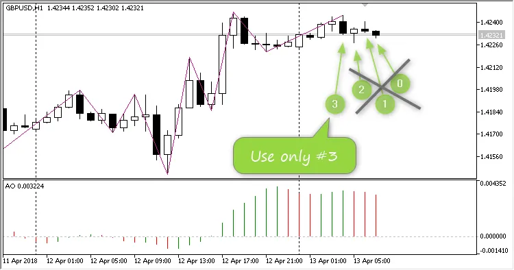 FX-CHAOS_SCALP: Dein Trading-Experte für MetaTrader 5