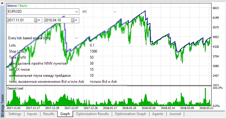 Preisimpuls – Effektives Trading mit MetaTrader 5