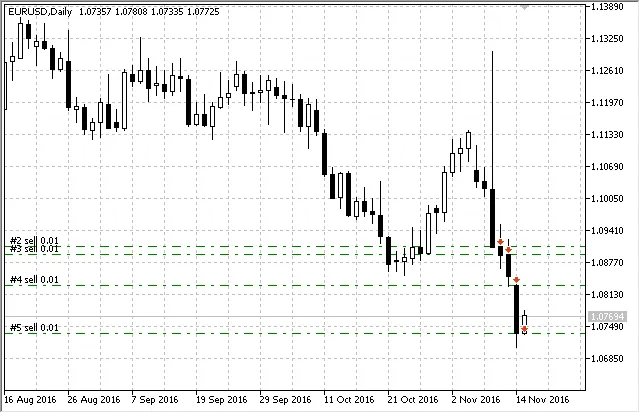 N-_Candles_v7: Dein neuer Trading-Begleiter für MetaTrader 5