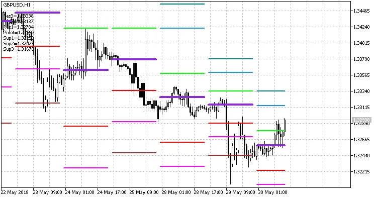 PivotHeiken 3 - Dein Trading-Assistent für MetaTrader 5