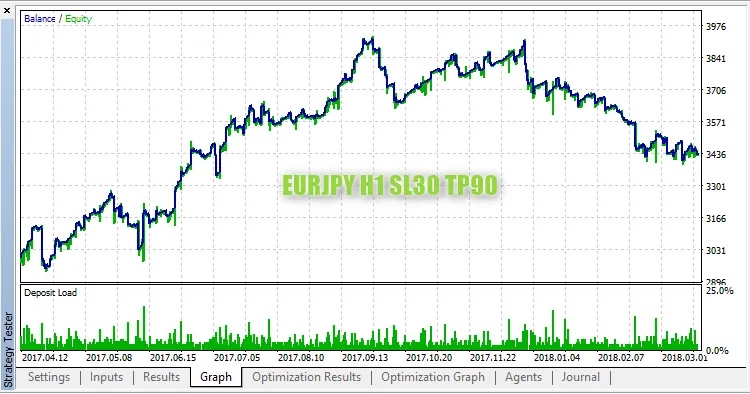 TrueSort_1100: Ihr zuverlässiger Trading-Assistent für MetaTrader 5