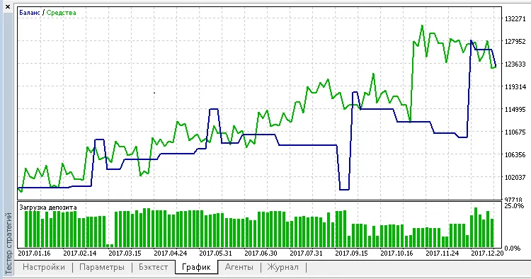Futures Portfolio Kontrolle: Automatischer Wechsel vor Ablauf für MetaTrader 5