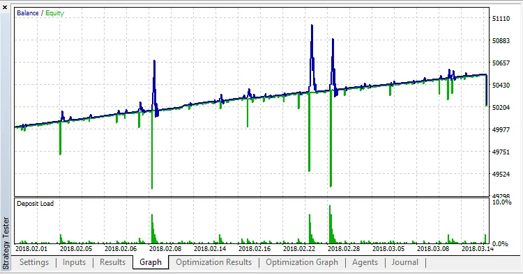 EA Stop Order: Der perfekte Trading-Assistent für MetaTrader 5