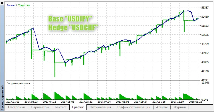 MetaTrader 5: Improve – Dein perfekter Expert Advisor für den Handel