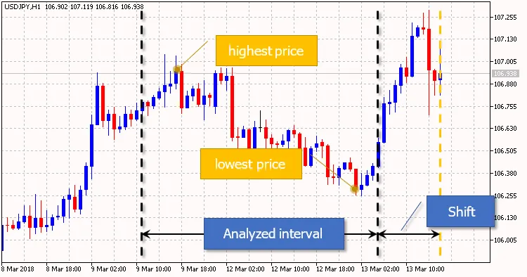 SV v.4.2.5: Effizienter Expert Advisor für MetaTrader 5