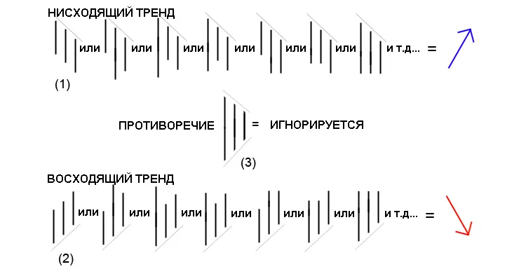 Trend RDS: Dein neuer EA für MetaTrader 5