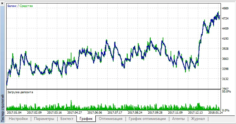 Trend RDS test real ticks