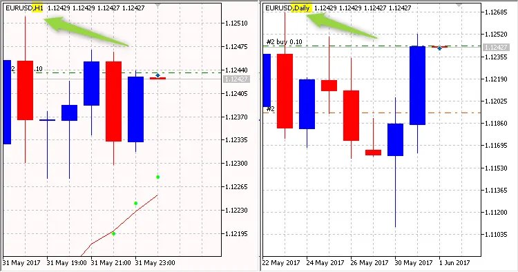 FarhadCrab1: Ihr neuer Trading-Assistent für MetaTrader 5