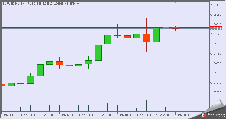 Patterns_EA: Il Tuo Esperto per MetaTrader 5
