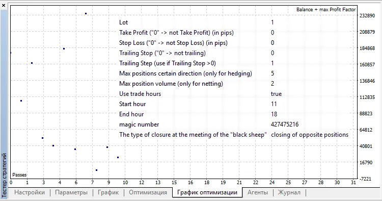 N-_Candles_v6 최적화 N-_Candles_v6 최적화