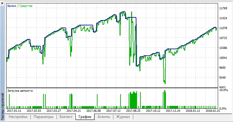 Invest System 4.5: Il Tuo Esperto per MetaTrader 5