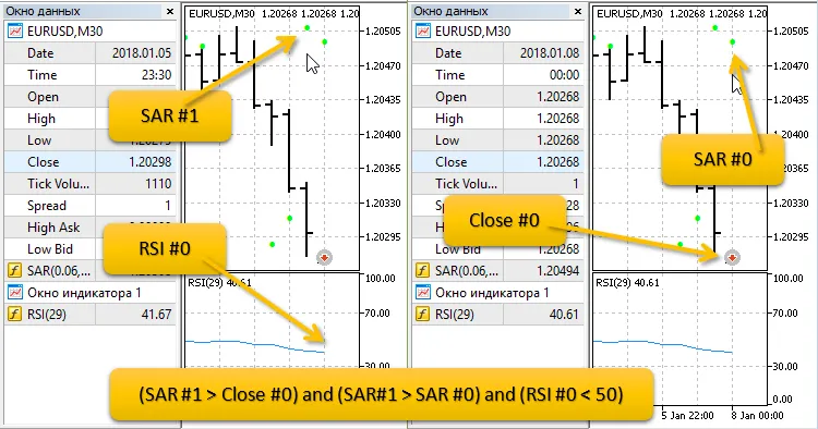 Sistema di Trading SAR RSI MTS per MetaTrader 5